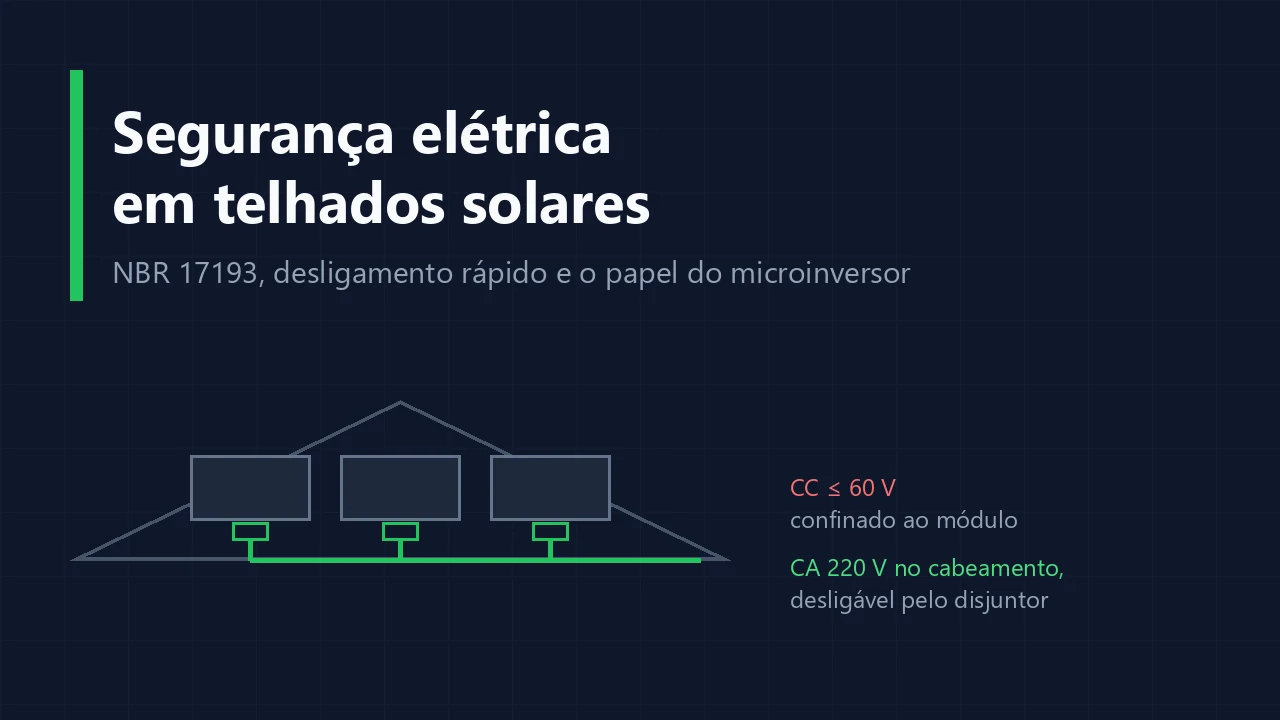 Segurança elétrica em telhados solares: o que muda com o microinversor