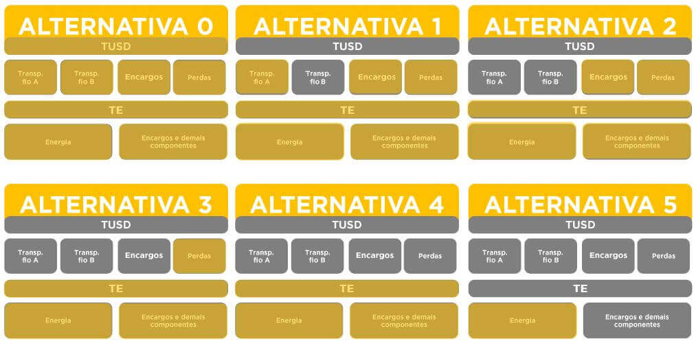 Alternativas ANEEL 482/2012