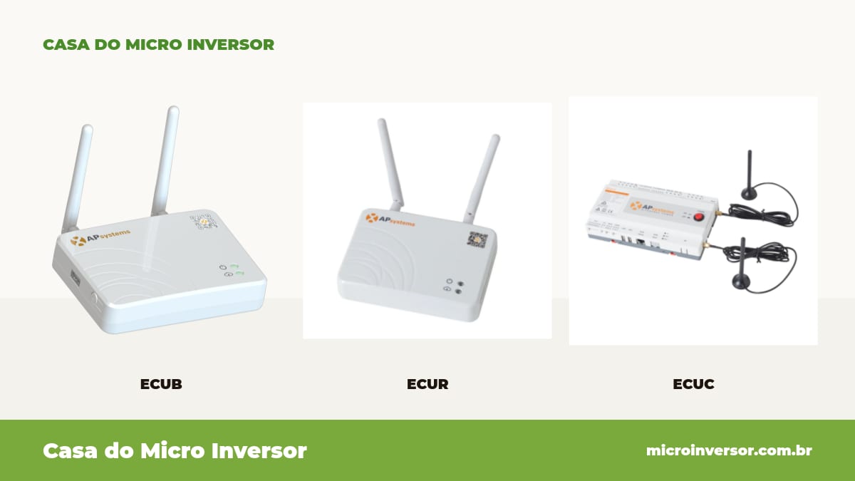 Quantos microinversores por ECU APsystems: B, R e C